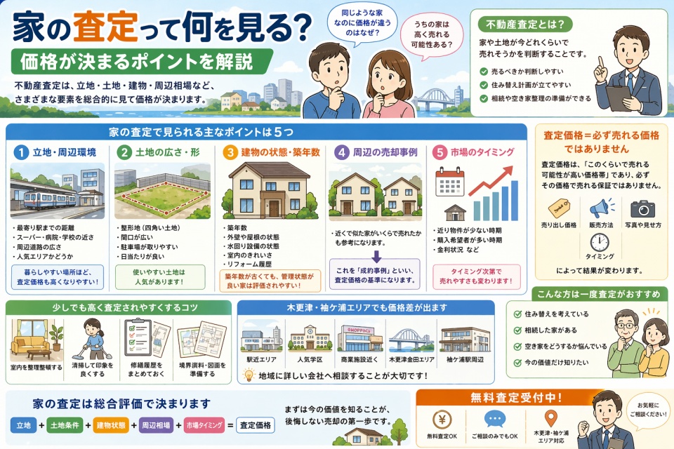 家の査定って何を見る？価格が決まるポイントを解説｜不動産査定で損しないために知っておきたい基準