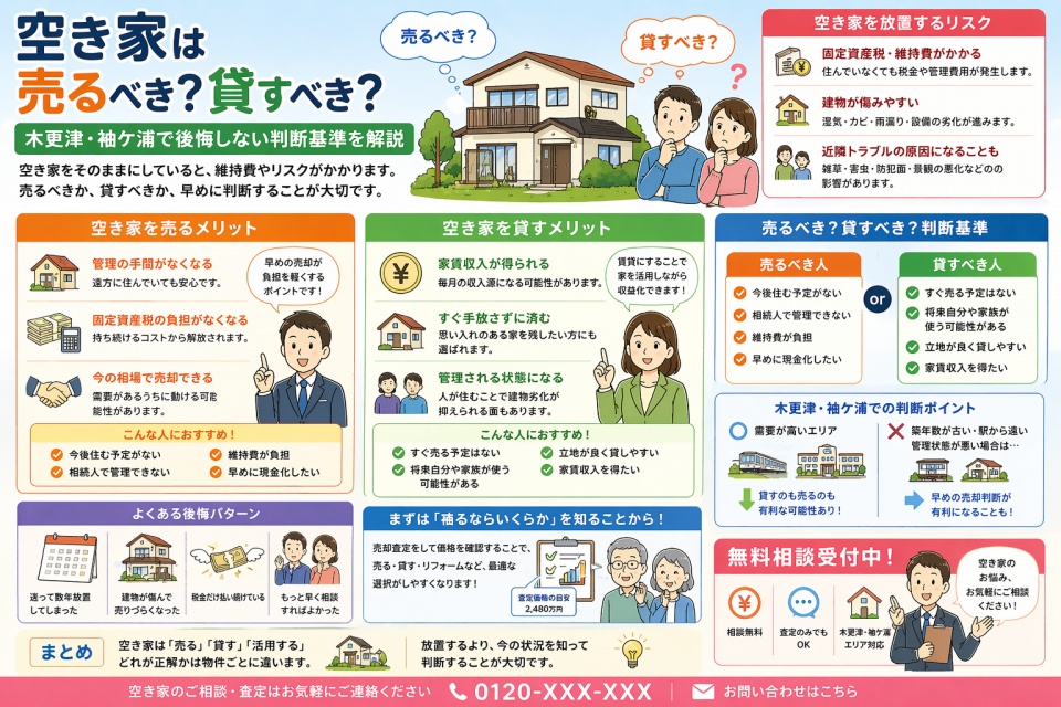 空き家は売るべき？貸すべき？木更津・袖ケ浦で後悔しない判断基準を解説