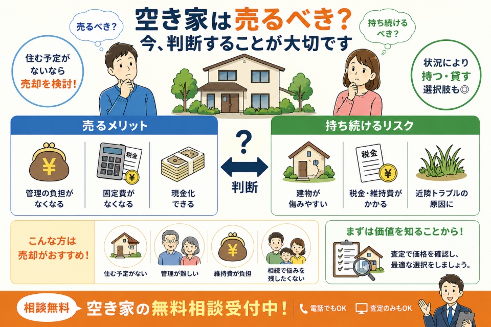 空き家は売るべき？持ち続けるべき？後悔しない判断ポイントを解説
