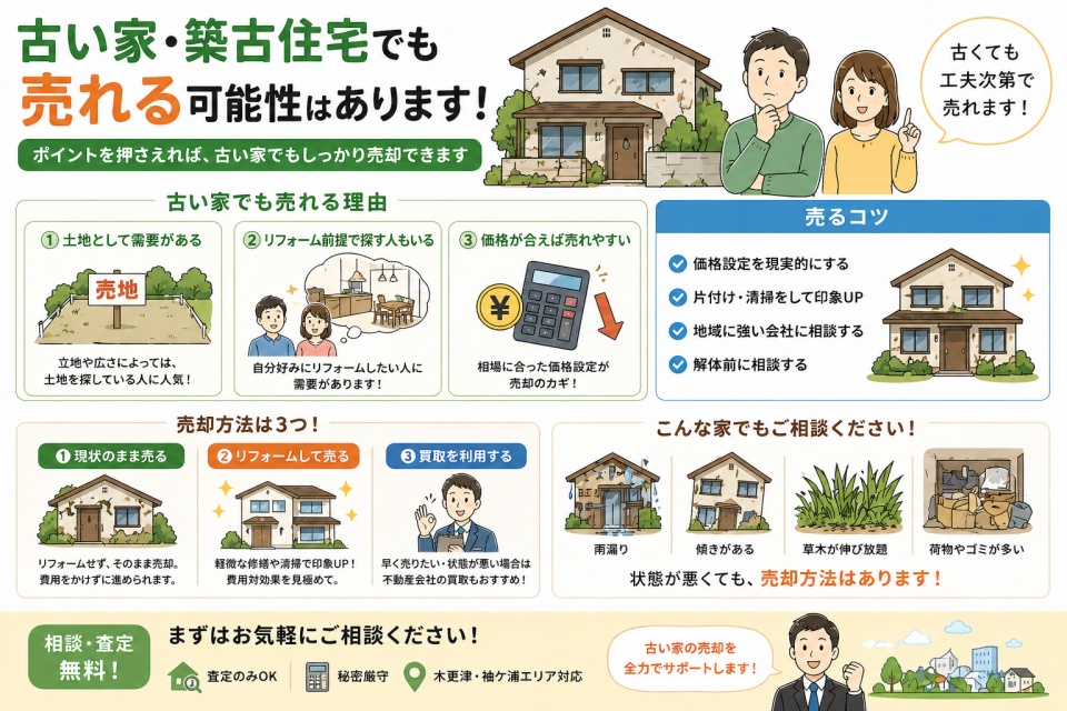 古い家・築古住宅でも売れる？木更津・袖ケ浦で売却するコツとポイント