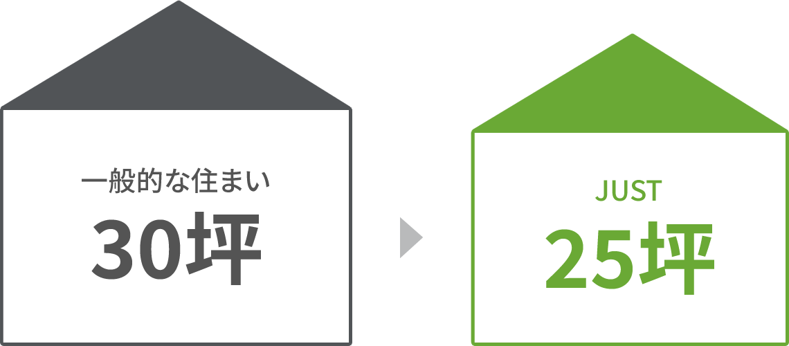 一般的な住まい30坪→JUST25坪